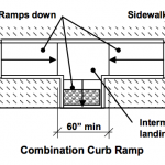 Combination Curb Ramp